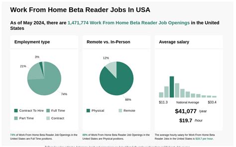 beta reader jobs|beta reader jobs in Remote,work From Home .